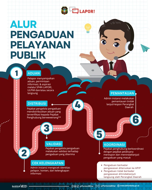 Alur Pengaduan Masyarakat